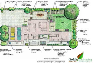 Landscaping Design in Utah